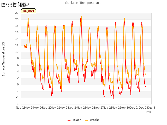 plot of Surface Temperature