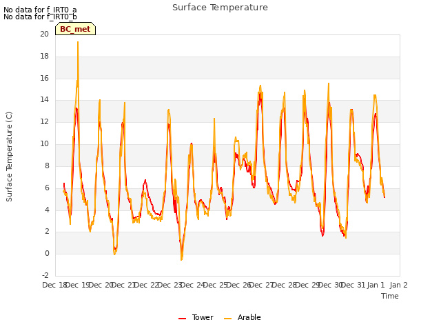 plot of Surface Temperature