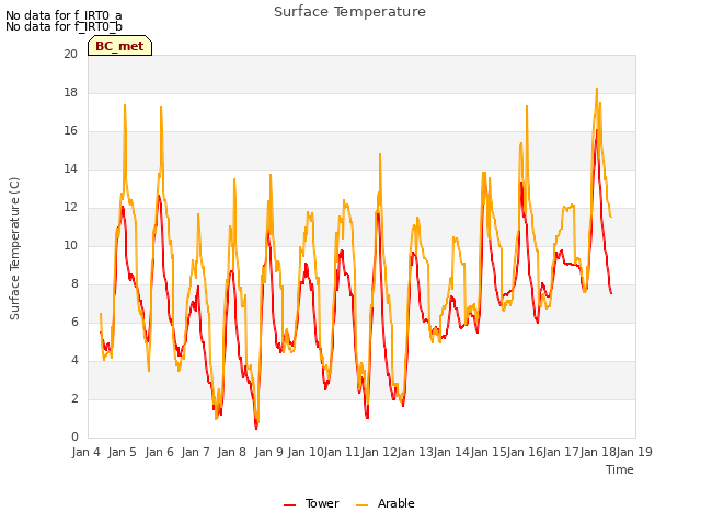 plot of Surface Temperature