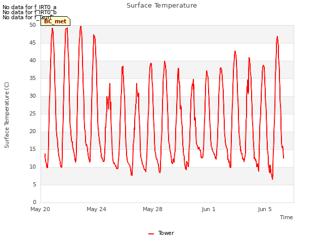 Explore the graph:Surface Temperature in a new window