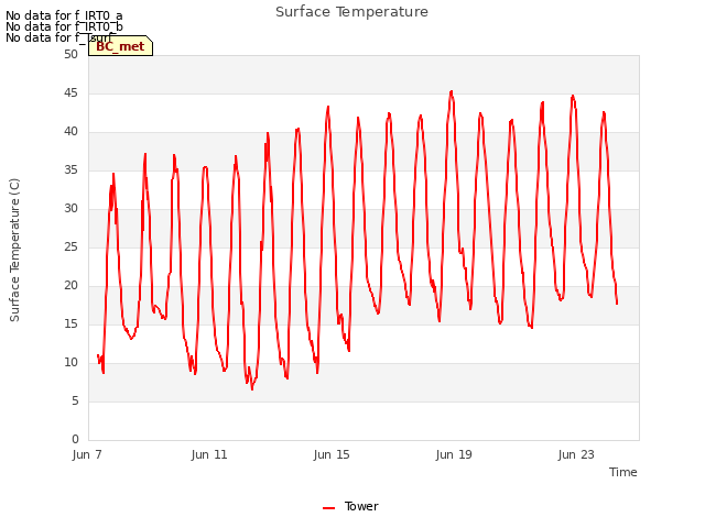 Explore the graph:Surface Temperature in a new window