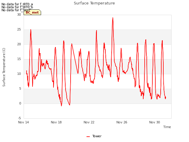 Explore the graph:Surface Temperature in a new window