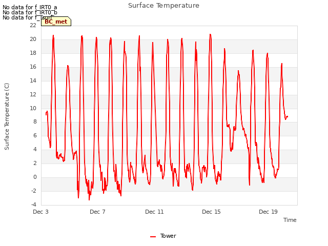 Explore the graph:Surface Temperature in a new window