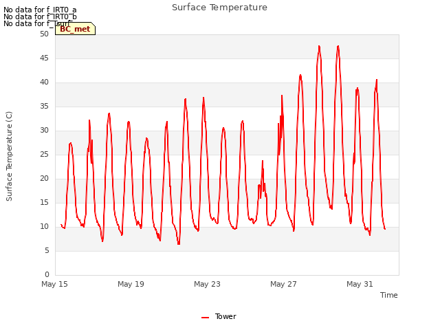 Explore the graph:Surface Temperature in a new window