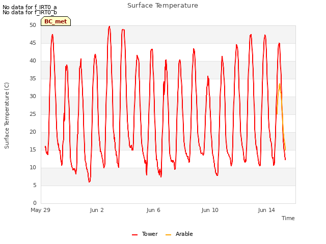 Explore the graph:Surface Temperature in a new window