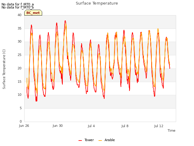 Explore the graph:Surface Temperature in a new window