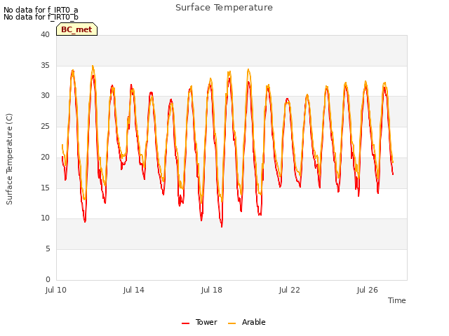 Explore the graph:Surface Temperature in a new window