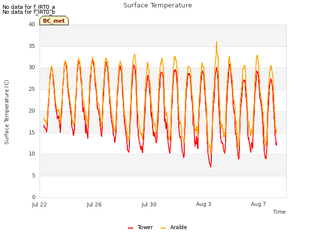 Explore the graph:Surface Temperature in a new window