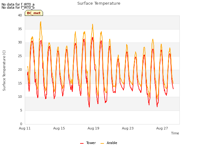 Explore the graph:Surface Temperature in a new window