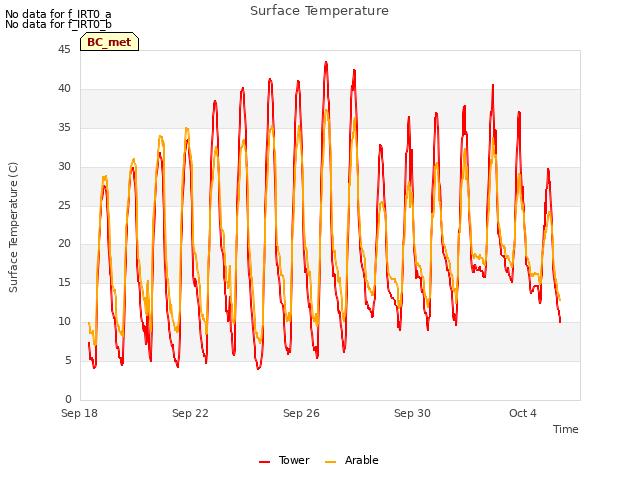 Explore the graph:Surface Temperature in a new window