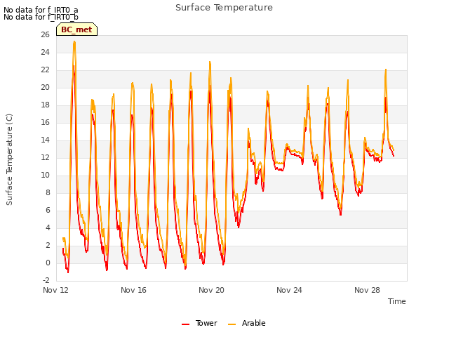 Explore the graph:Surface Temperature in a new window