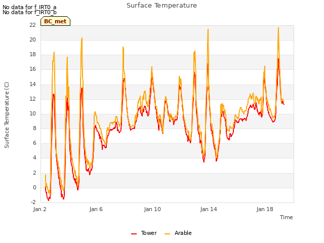 Explore the graph:Surface Temperature in a new window