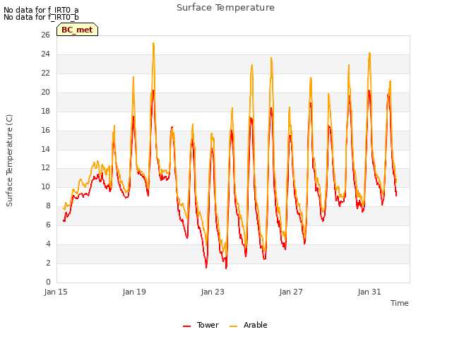 Explore the graph:Surface Temperature in a new window