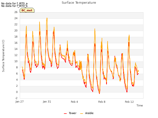 Explore the graph:Surface Temperature in a new window