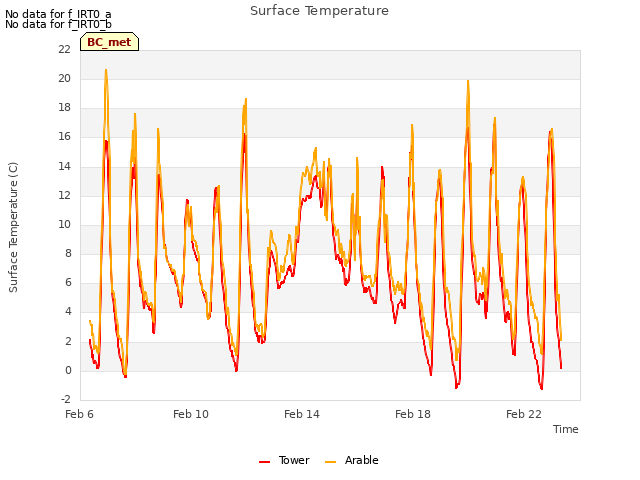 Explore the graph:Surface Temperature in a new window