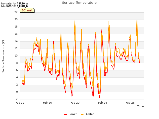 Explore the graph:Surface Temperature in a new window