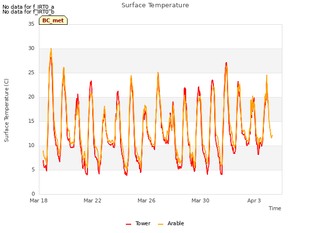 Explore the graph:Surface Temperature in a new window