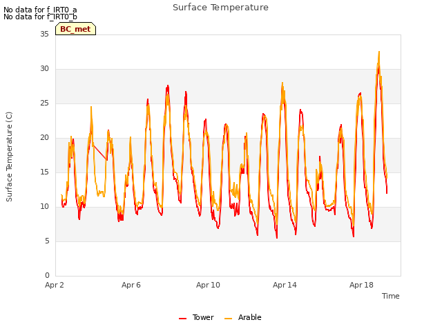 Explore the graph:Surface Temperature in a new window