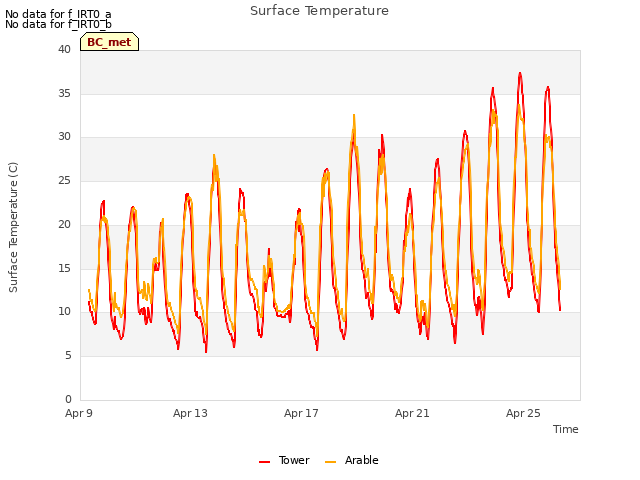 Explore the graph:Surface Temperature in a new window