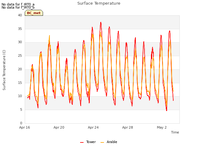 Explore the graph:Surface Temperature in a new window