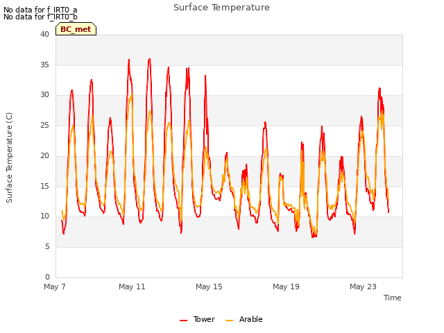 Explore the graph:Surface Temperature in a new window