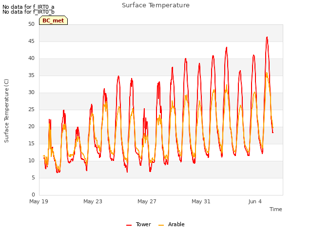 Explore the graph:Surface Temperature in a new window