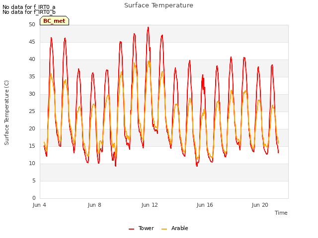 Explore the graph:Surface Temperature in a new window