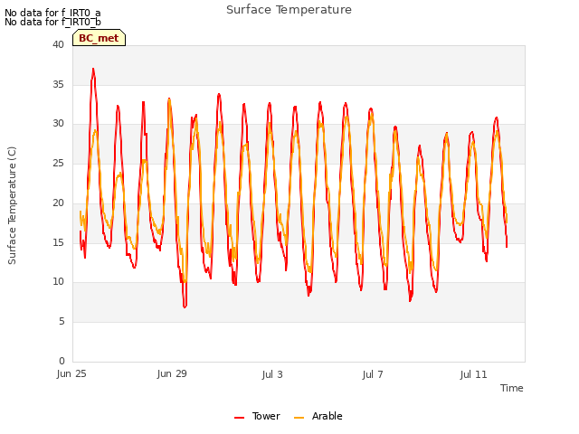 Explore the graph:Surface Temperature in a new window