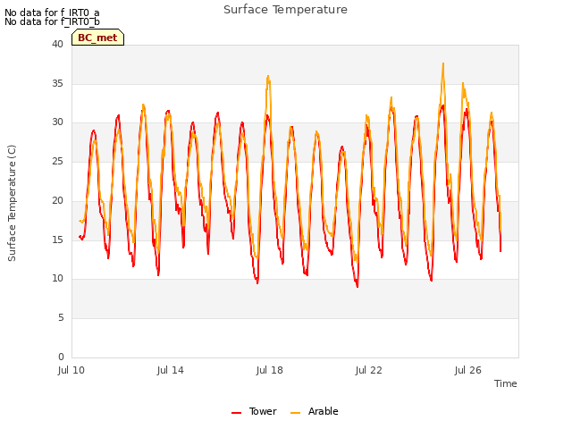 Explore the graph:Surface Temperature in a new window