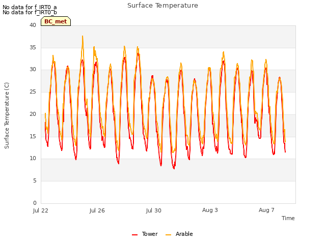Explore the graph:Surface Temperature in a new window