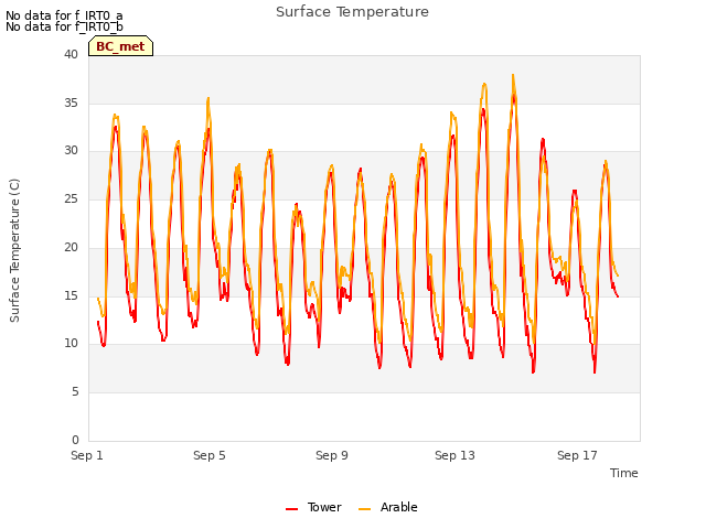 Explore the graph:Surface Temperature in a new window