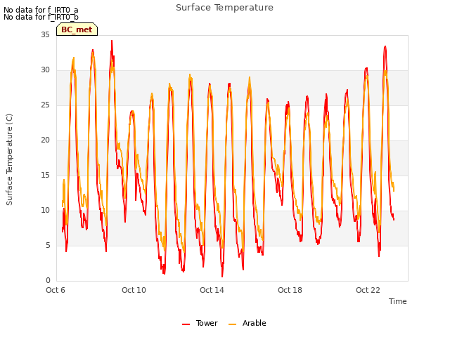 Explore the graph:Surface Temperature in a new window