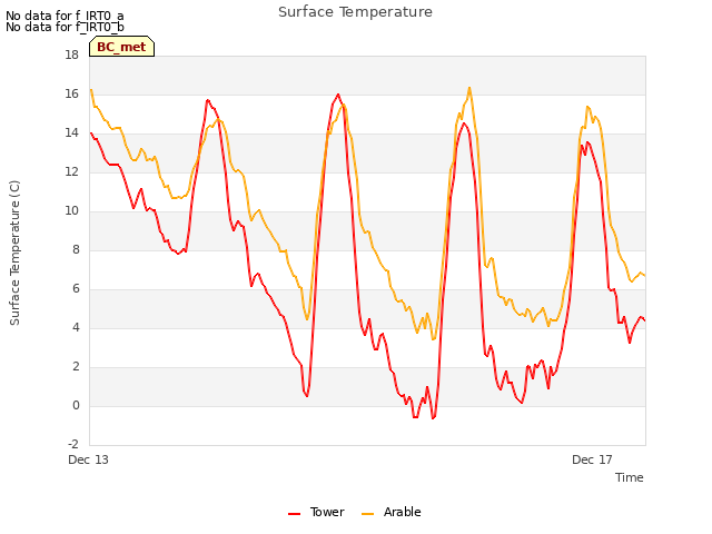 Explore the graph:Surface Temperature in a new window