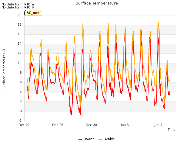 Explore the graph:Surface Temperature in a new window