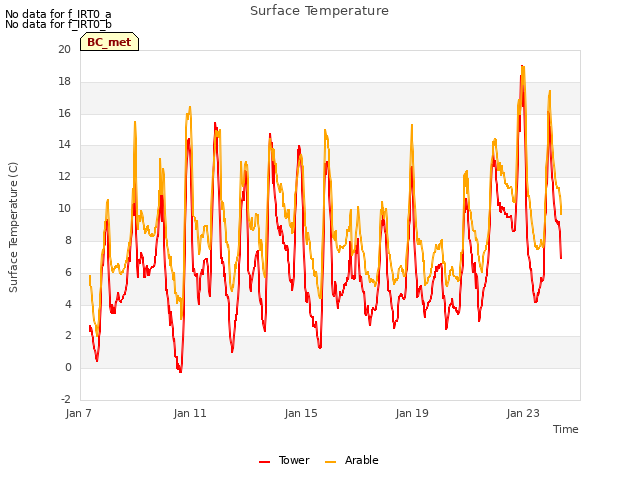 Explore the graph:Surface Temperature in a new window