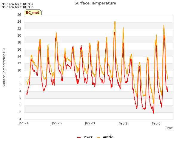 Explore the graph:Surface Temperature in a new window