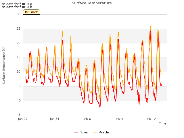 Explore the graph:Surface Temperature in a new window