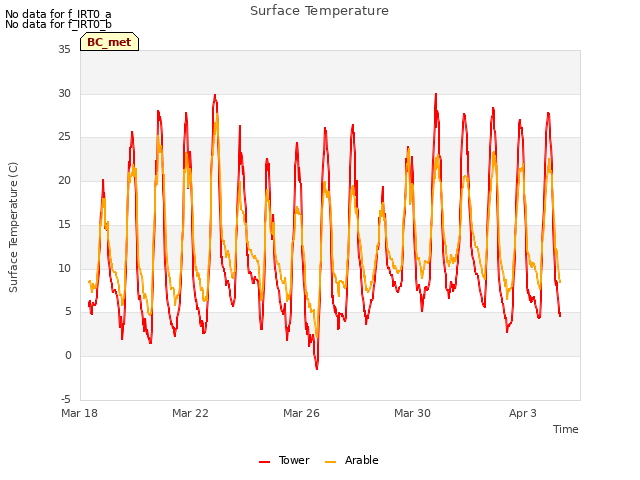 Explore the graph:Surface Temperature in a new window