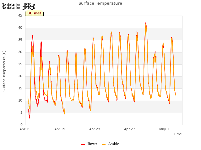 Explore the graph:Surface Temperature in a new window