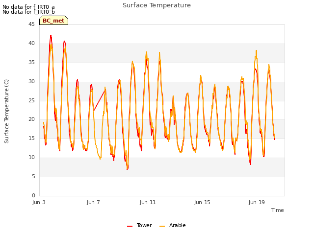 Explore the graph:Surface Temperature in a new window