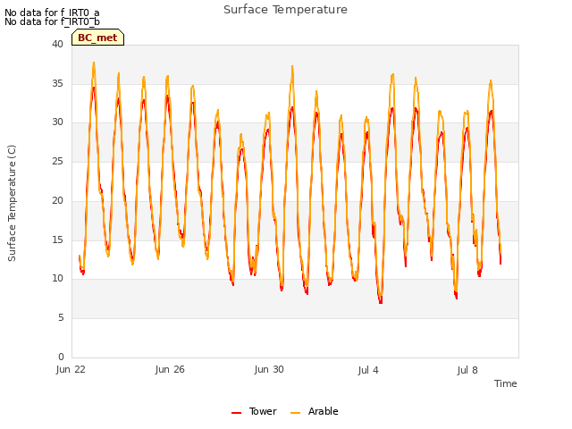 Explore the graph:Surface Temperature in a new window