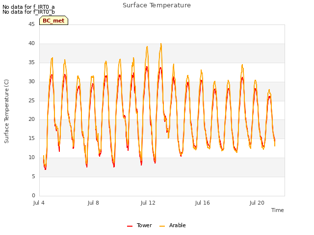 Explore the graph:Surface Temperature in a new window