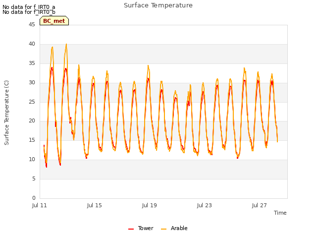 Explore the graph:Surface Temperature in a new window