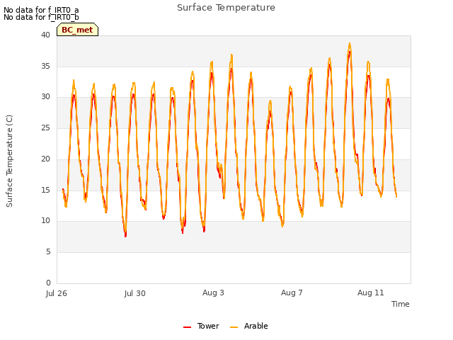 Explore the graph:Surface Temperature in a new window