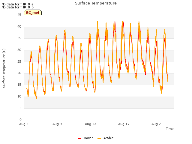 Explore the graph:Surface Temperature in a new window