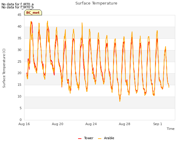 Explore the graph:Surface Temperature in a new window