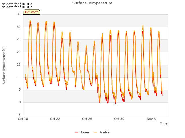 Explore the graph:Surface Temperature in a new window