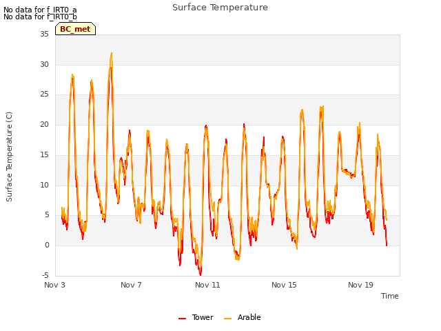 Explore the graph:Surface Temperature in a new window