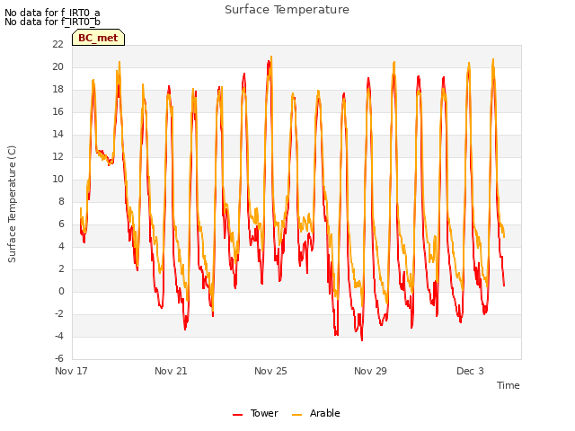 Explore the graph:Surface Temperature in a new window