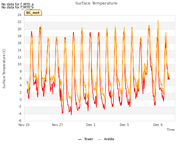 Explore the graph:Surface Temperature in a new window